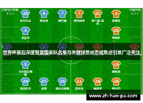 世界杯赛后深度复盘国家队名单与关键球员状态成焦点引发广泛关注 世界杯赛后深度复盘国家队名单与关键球员状态成焦点引发广泛关注