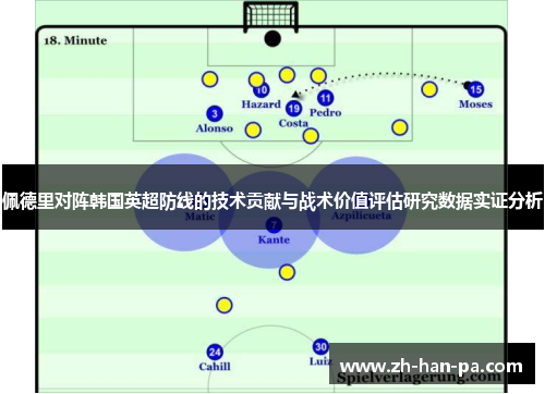 佩德里对阵韩国英超防线的技术贡献与战术价值评估研究数据实证分析 佩德里对阵韩国英超防线的技术贡献与战术价值评估研究数据实证分析