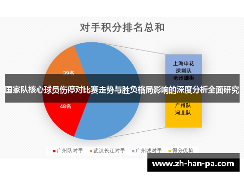 国家队核心球员伤停对比赛走势与胜负格局影响的深度分析全面研究 国家队核心球员伤停对比赛走势与胜负格局影响的深度分析全面研究