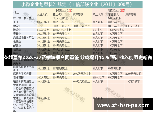 英超宣布2026-27赛季转播合同重签 分成提升15% 预计收入创历史新高 英超宣布2026-27赛季转播合同重签 分成提升15% 预计收入创历史新高