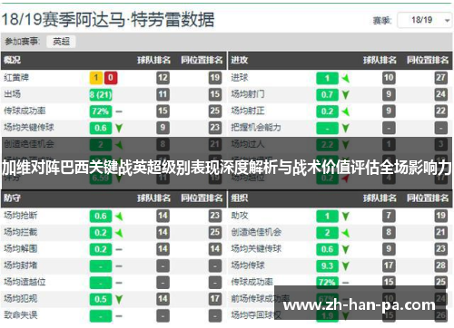 加维对阵巴西关键战英超级别表现深度解析与战术价值评估全场影响力